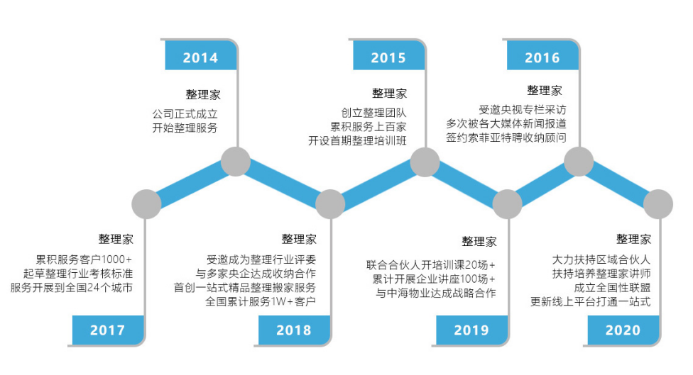 发展历程.png