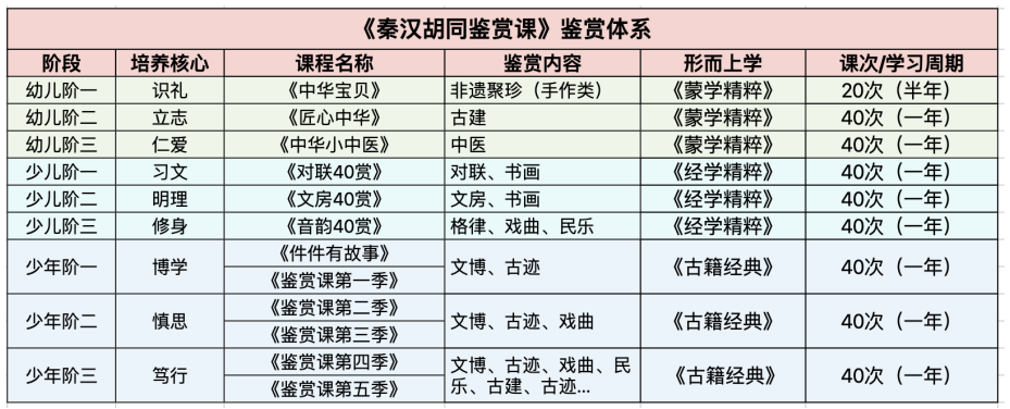 鉴赏课程.png