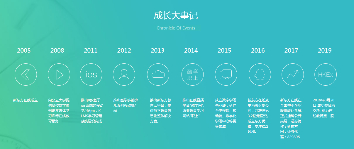 成长历程.png