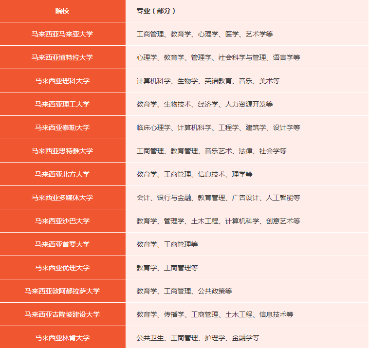 马来.png