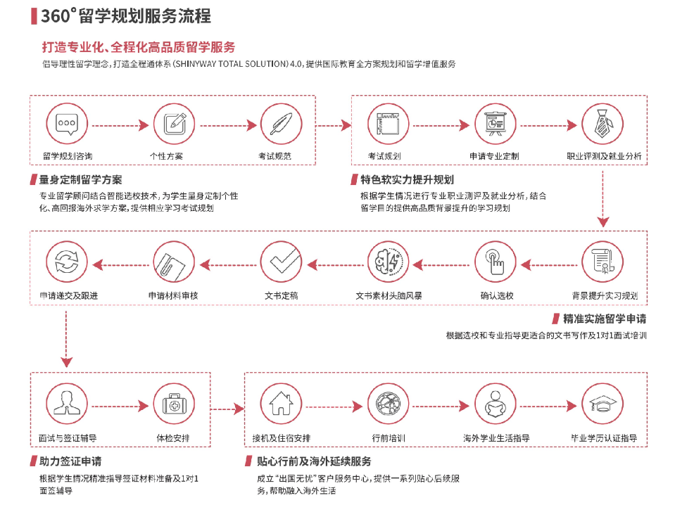 留学1-1.png