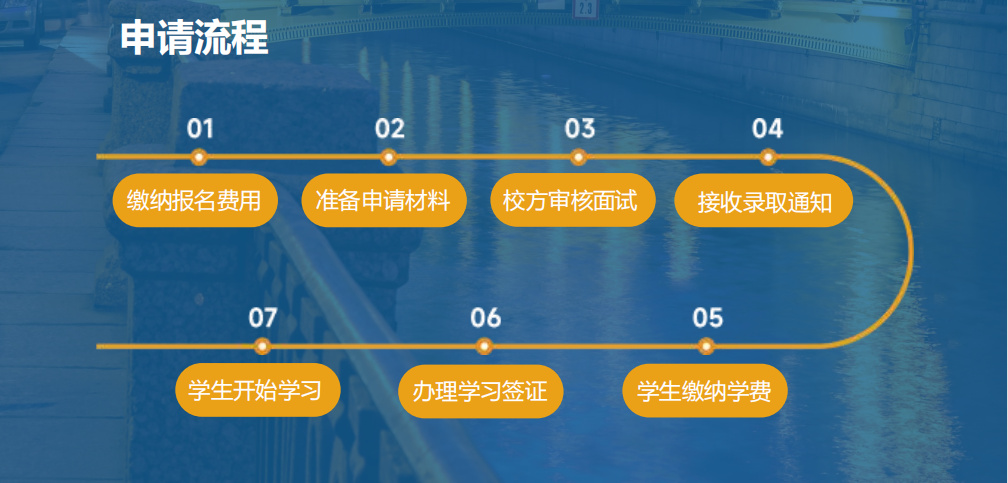 申请流程.jpg