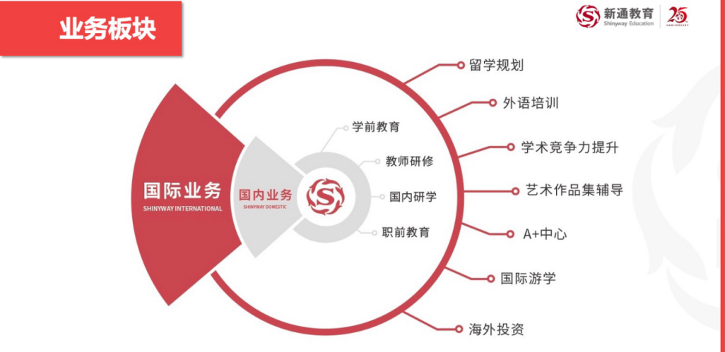 业务.png