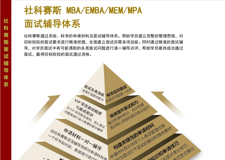 面试辅导体系.jpg