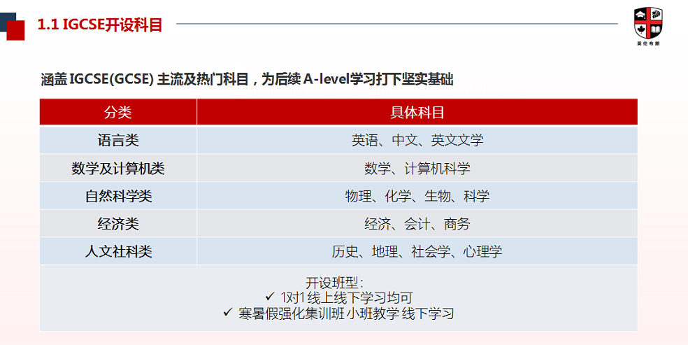 1739169484893400.png 国际课程-1-1 OGCSE.png