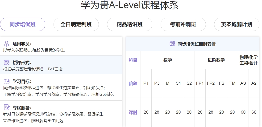 2.21   A-LEVEL  课程体系.png