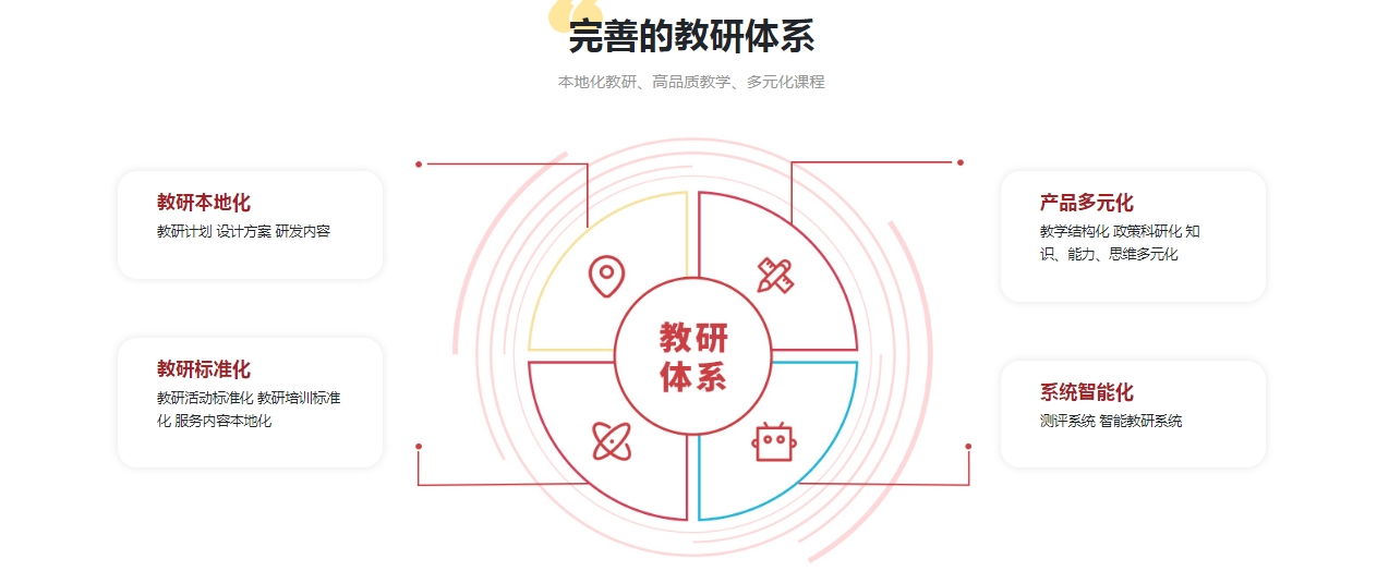 1751967084401142.png 教研.png