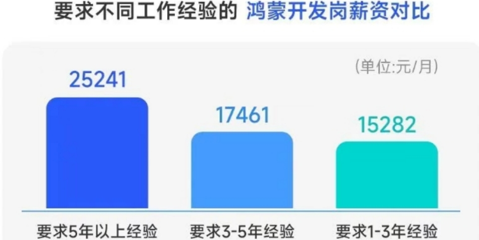 鸿蒙开发岗位.png
