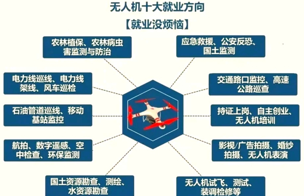 无人机优势1.png