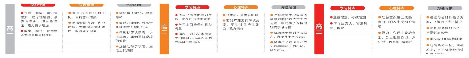 高一+高二+高三拼.jpeg